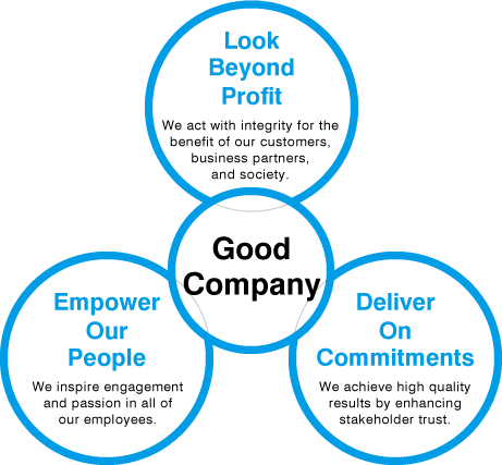 Look Beyond : Profit We act with integrity for the benefit of our customers, business partners, and society. / Empower Our People : We inspire engagement and passion in all of our employees. / Deliver On Commitments : We achieve high quality results by enhancing stakeholder trust. / Good Company