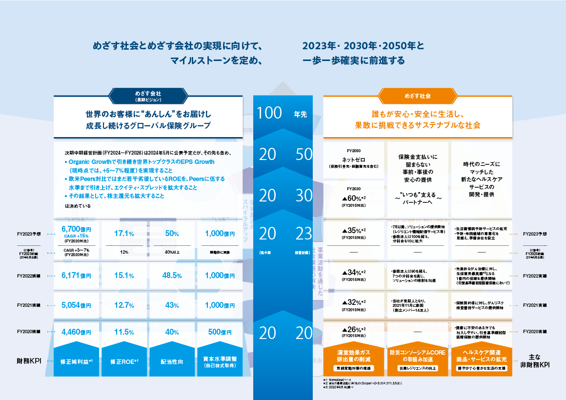Ceoレター 経営戦略 東京海上ホールディングス To Be A Good Company Ceoレター 経営戦略 東京海上ホールディングス To Be A Good Company