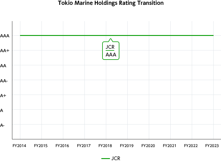 Ratings Information