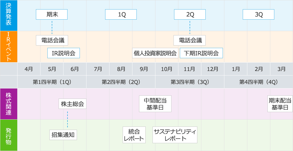 Irカレンダー イベント 東京海上ホールディングス To Be A Good