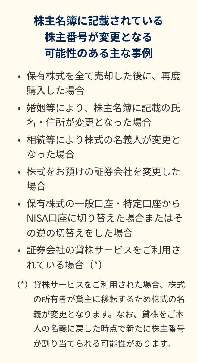 株主名簿に記載されている株主番号が変更となる可能性のある主な事例・保有株式を全て売却した後に、再度購入した場合・婚姻等により、株主名簿に記載の氏名・住所が変更となった場合・相続等により株式の名義人が変更となった場合・株式をお預けの証券会社を変更した場合・保有株式の一般口座・特定口座からNISA口座に切り替えた場合またはその逆の切替えをした場合・証券会社の貸株サービスをご利用されている場合