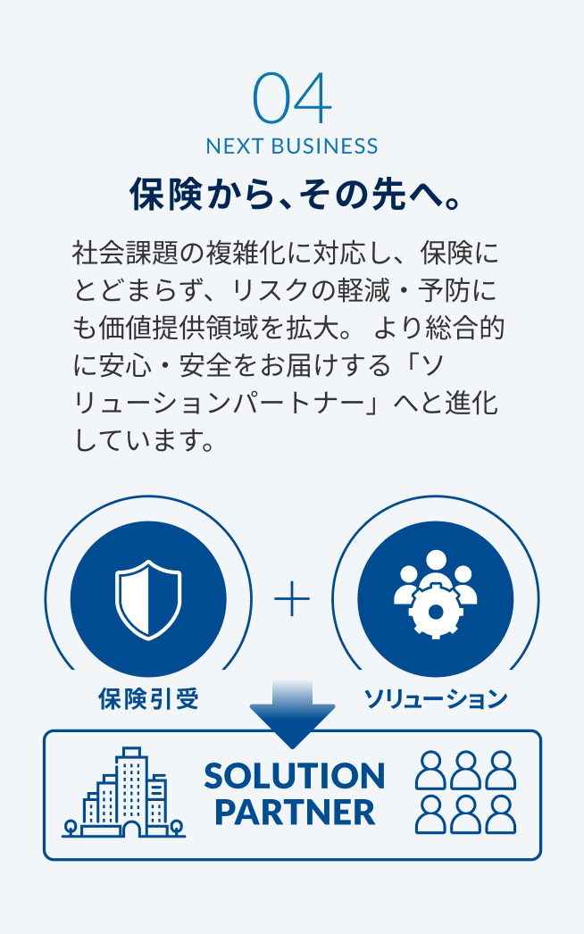 04 NEXT BUSINESS 保険から、その先へ。 社会課題の複雑化に対応し、保険にとどまらず、リスクの軽減・予防にも価値提供領域を拡大。より総合的に安心・安全をお届けする「ソリューションパートナー」へと進化しています。