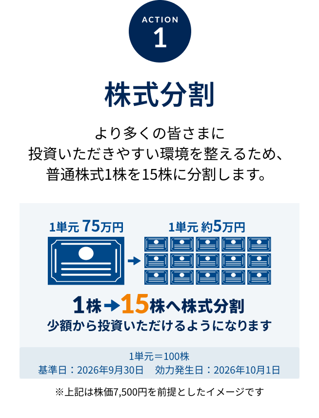 ACTION1 株式分割 より多く皆さまに投資いただきやすい環境を整えるため、普通株式1株を15株に分割します。